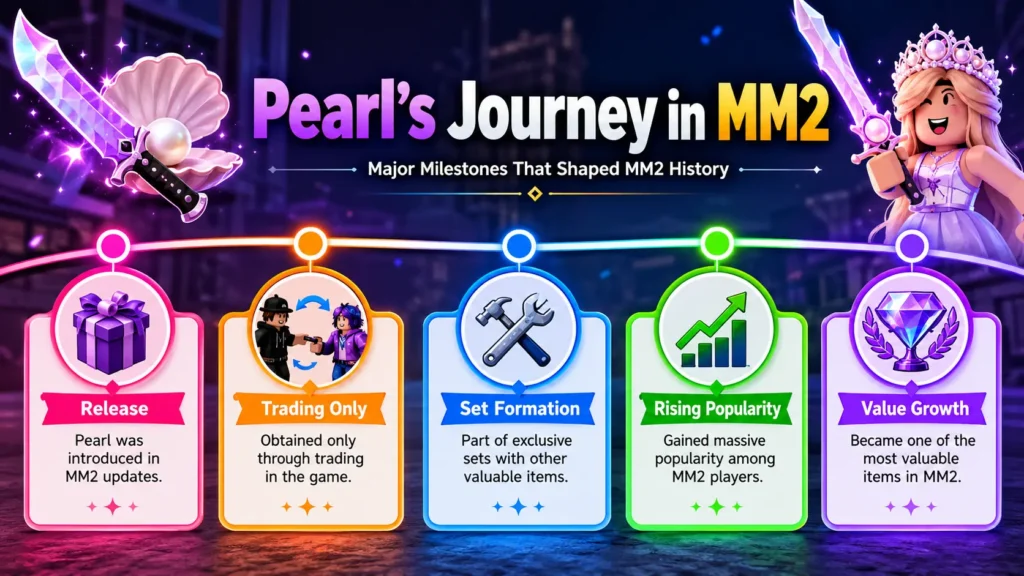 Mm2 Pearl Journey