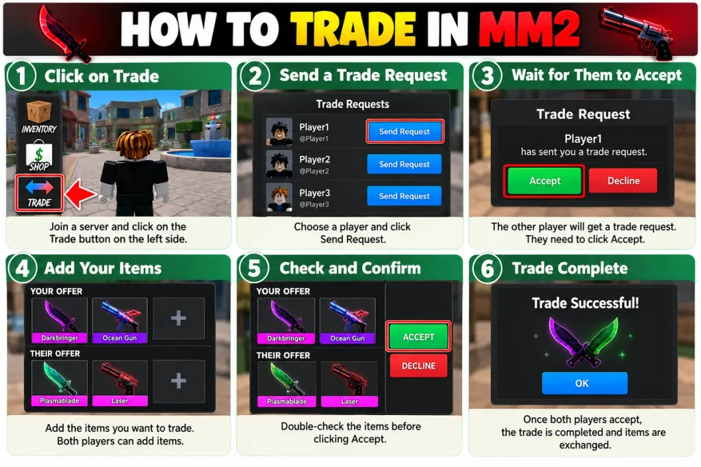How to Trade in MM2